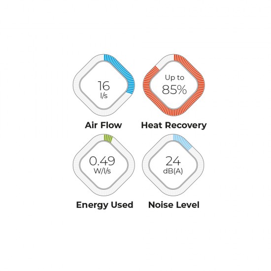Blauberg Envira-45 Single Room Heat Recovery Unit