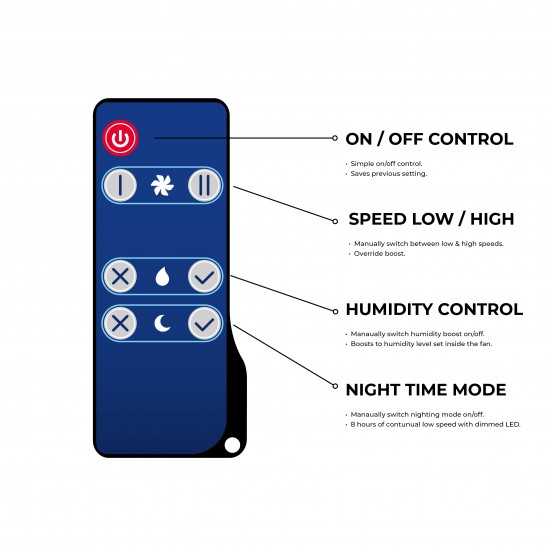 Blauberg Envira-45 Single Room Heat Recovery Unit